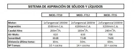 cuadro ft10-15